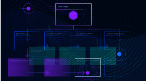 Logs and traces: Why context is everything for seamless investigations